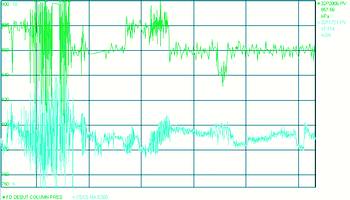 Figure 5. Sustained improvement